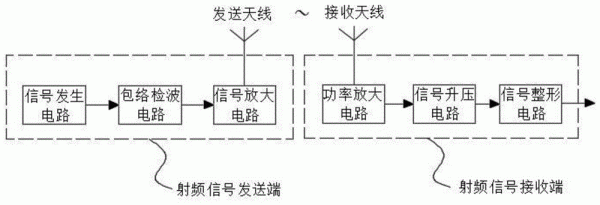 传输线理论射频电路(简述射频信号两种传输方式的工作原理与应用场景)-图3 传输线理论射频电路(简述射频信号两种传输方式的工作原理与应用场景)-图3