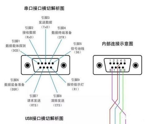 串口传输不稳定(串口不稳定丢帧怎么办)-图3 串口传输不稳定(串口不稳定丢帧怎么办)-图3