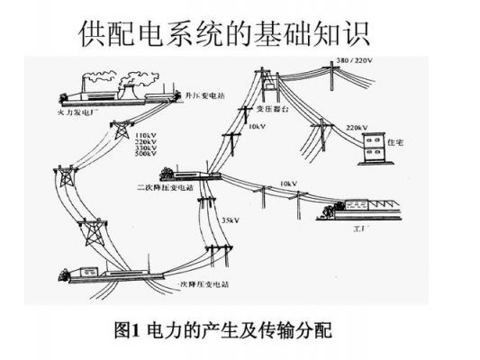 电力通信传输物理组成(电力传输系统特性研究)-图2 电力通信传输物理组成(电力传输系统特性研究)-图2