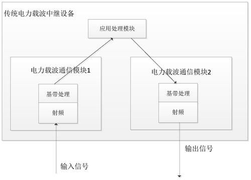 电力通信传输物理组成(电力传输系统特性研究)-图3 电力通信传输物理组成(电力传输系统特性研究)-图3