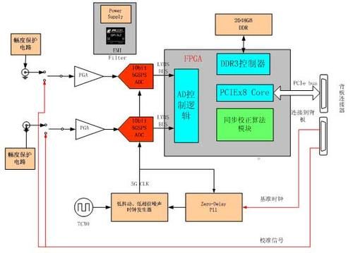 数据采集传输模块(数据采集传输仪工作原理)-图3 数据采集传输模块(数据采集传输仪工作原理)-图3