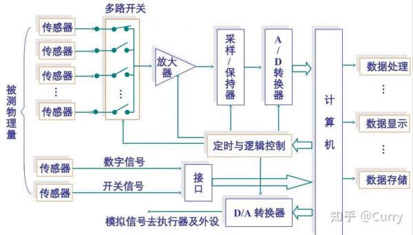 数据采集传输模块(数据采集传输仪工作原理)-图1 数据采集传输模块(数据采集传输仪工作原理)-图1
