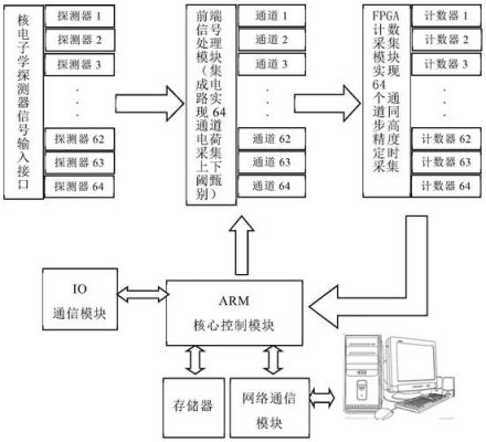 数据采集传输模块(数据采集传输仪工作原理)-图2 数据采集传输模块(数据采集传输仪工作原理)-图2