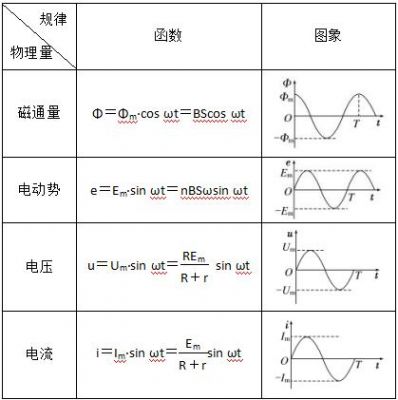 电流传输器原理(电流传输函数定义)-图1 电流传输器原理(电流传输函数定义)-图1