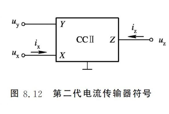 电流传输器原理(电流传输函数定义)-图2 电流传输器原理(电流传输函数定义)-图2