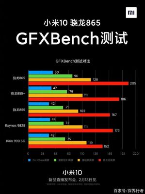 雷军用的跑分软件的简单介绍