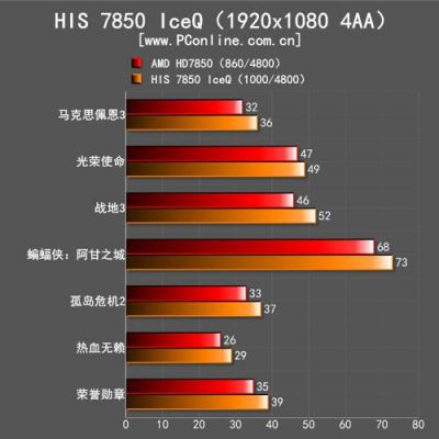 7850交火跑分的简单介绍-图1 7850交火跑分的简单介绍-图1