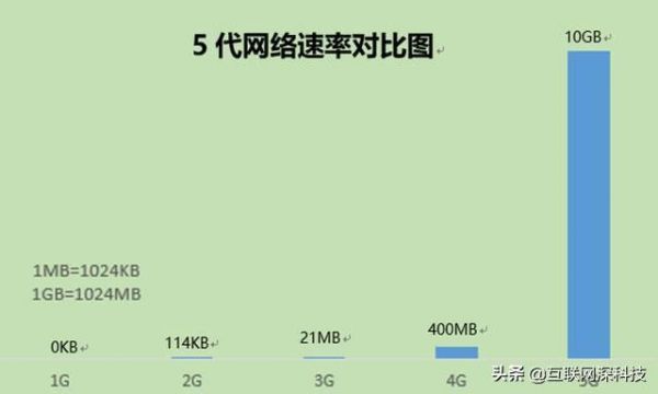 无线传输速率和速度(无线传输速率和传输速度什么区别)-图2 无线传输速率和速度(无线传输速率和传输速度什么区别)-图2