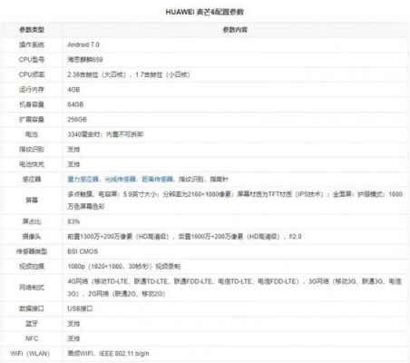 麦芒6跑分多少钱的简单介绍-图2 麦芒6跑分多少钱的简单介绍-图2