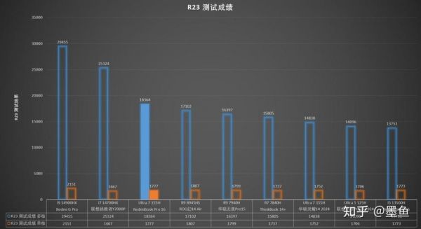 关于小米air笔记本跑分的信息-图3 关于小米air笔记本跑分的信息-图3