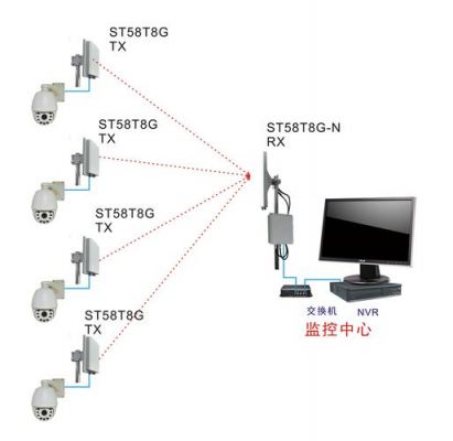 无线网桥传输距离(无线网桥传输距离与覆盖范围)-图3 无线网桥传输距离(无线网桥传输距离与覆盖范围)-图3