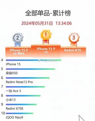包含小米max和华为荣耀7跑分的词条-图3 包含小米max和华为荣耀7跑分的词条-图3
