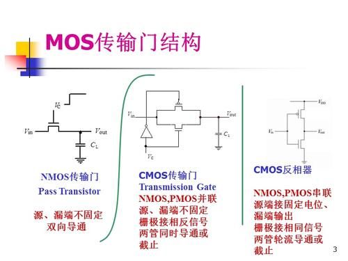 传输门截止输出(数电传输门截止输出什么)-图3 传输门截止输出(数电传输门截止输出什么)-图3