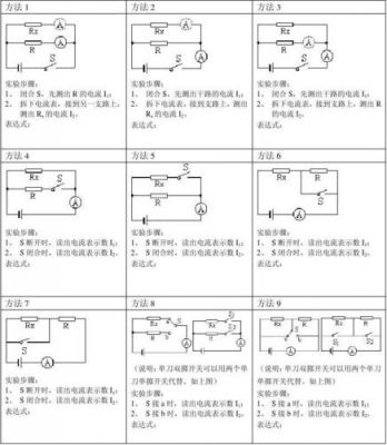 传输线法(传输线法测接触电阻)-图1 传输线法(传输线法测接触电阻)-图1