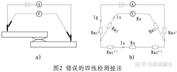 传输线法(传输线法测接触电阻)-图2 传输线法(传输线法测接触电阻)-图2