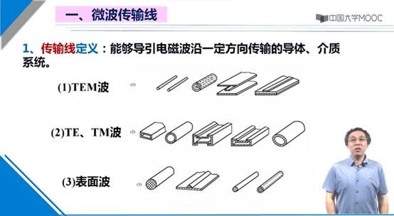 tem传输线特点(tem传输线的几何特点)-图2 tem传输线特点(tem传输线的几何特点)-图2