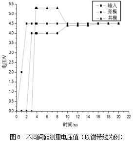 传输线串扰仿真(传输线串扰仿真实验报告)-图1 传输线串扰仿真(传输线串扰仿真实验报告)-图1