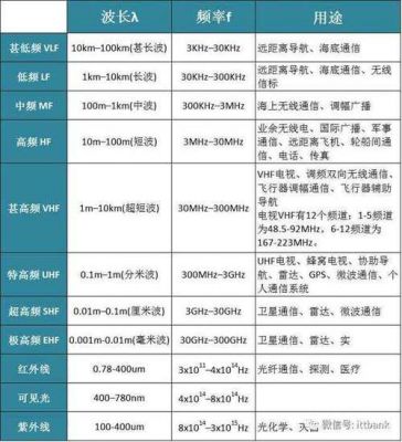 各种无线传输频率和距离(各种无线传输频率和距离是多少)-图2 各种无线传输频率和距离(各种无线传输频率和距离是多少)-图2