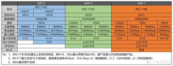 wifi传输功率是什么(wifi的传输功率)-图1 wifi传输功率是什么(wifi的传输功率)-图1