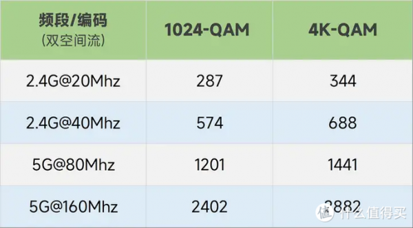 wifi传输功率是什么(wifi的传输功率)-图3 wifi传输功率是什么(wifi的传输功率)-图3
