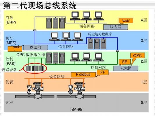 现场总线传输距离较远(现场总线中数据传输的方式可以分为)-图1 现场总线传输距离较远(现场总线中数据传输的方式可以分为)-图1