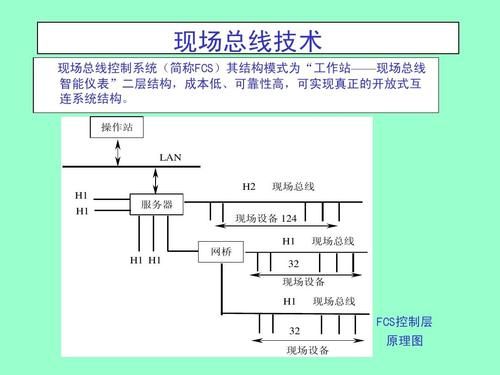 现场总线传输距离较远(现场总线中数据传输的方式可以分为)-图2 现场总线传输距离较远(现场总线中数据传输的方式可以分为)-图2