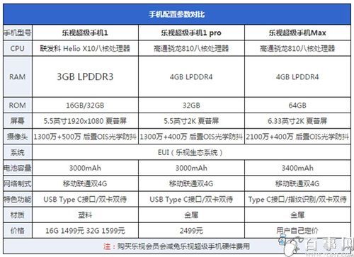 乐视1pro跑分(乐视1pro参数)-图1 乐视1pro跑分(乐视1pro参数)-图1