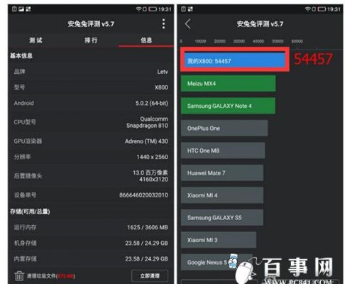 乐视1pro跑分(乐视1pro参数)-图3 乐视1pro跑分(乐视1pro参数)-图3