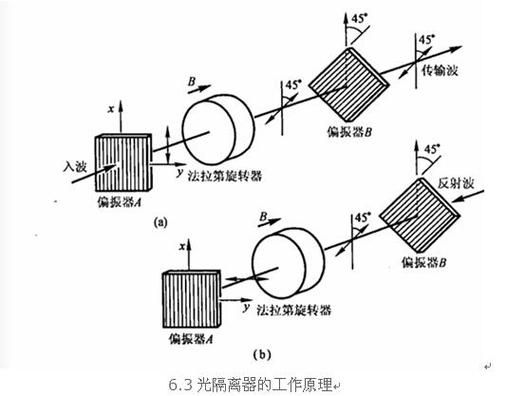 光纤传输延时(光纤时间延迟)-图2 光纤传输延时(光纤时间延迟)-图2