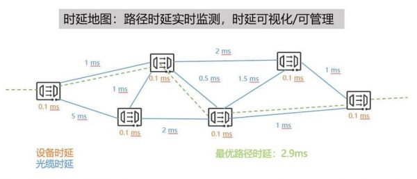 光纤传输延时(光纤时间延迟)-图1 光纤传输延时(光纤时间延迟)-图1