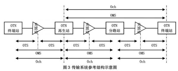 二线传输技术(二线传输技术是什么)-图1 二线传输技术(二线传输技术是什么)-图1