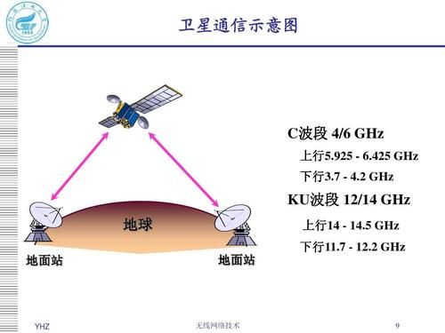 二线传输技术(二线传输技术是什么)-图3 二线传输技术(二线传输技术是什么)-图3