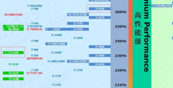 fx8300cpu跑分(fx8300性能怎么样)-图1 fx8300cpu跑分(fx8300性能怎么样)-图1