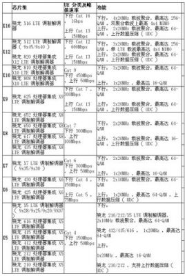 调制解调器传输速率(调制解调器的通信速率规格)-图2 调制解调器传输速率(调制解调器的通信速率规格)-图2