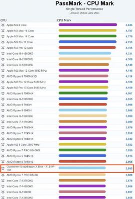 骁龙845单核跑分(骁龙845单核多核)-图2 骁龙845单核跑分(骁龙845单核多核)-图2