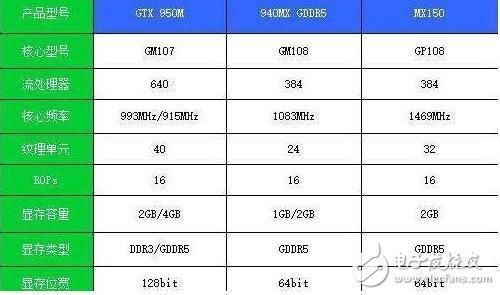 mx150跑分(mx150什么水平)-图1 mx150跑分(mx150什么水平)-图1