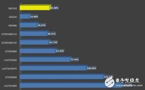 mx150跑分(mx150什么水平)-图3 mx150跑分(mx150什么水平)-图3