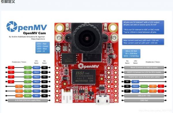 openmv视频传输(openmv发送的数据类型)-图1 openmv视频传输(openmv发送的数据类型)-图1