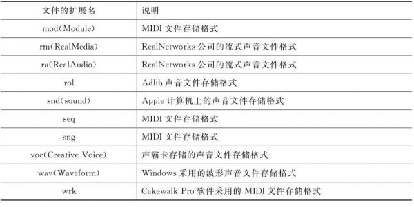 无压缩音频传输(无压缩音频文件扩展名)-图1 无压缩音频传输(无压缩音频文件扩展名)-图1