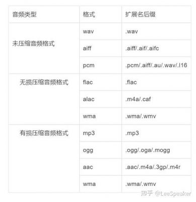 无压缩音频传输(无压缩音频文件扩展名)-图2 无压缩音频传输(无压缩音频文件扩展名)-图2