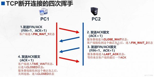 传输层对应协议(传输层对应的主要协议是)-图3 传输层对应协议(传输层对应的主要协议是)-图3