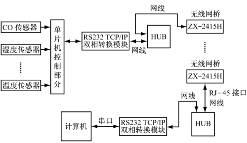 无线传输基本原理(无线传输的原理)-图3 无线传输基本原理(无线传输的原理)-图3