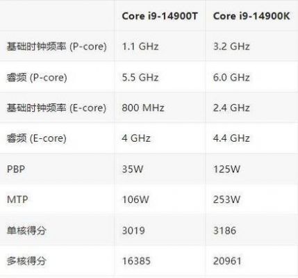 300元跑分高的cpu(300元以下cpu)-图1 300元跑分高的cpu(300元以下cpu)-图1