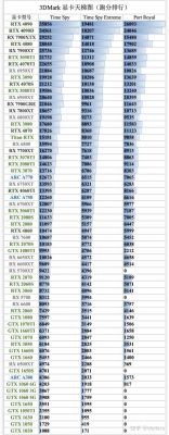gtx650ti跑分（gtx650跑多少分）