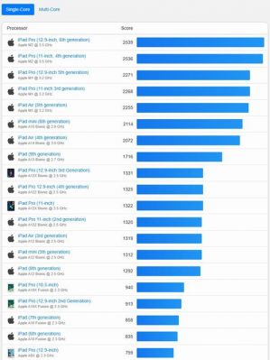 ipadpro跑分就关机的简单介绍-图2 ipadpro跑分就关机的简单介绍-图2