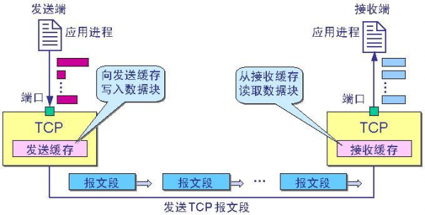 图像传输技术介绍(图像传输协议有哪些)-图2 图像传输技术介绍(图像传输协议有哪些)-图2