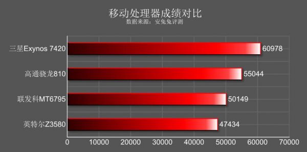 x10联发科跑分(联发科x10相当于)-图2 x10联发科跑分(联发科x10相当于)-图2