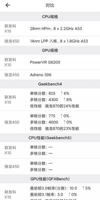 x10联发科跑分(联发科x10相当于)-图1 x10联发科跑分(联发科x10相当于)-图1