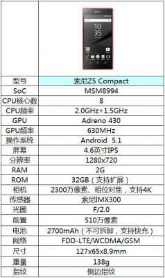 索尼xperiaz5跑分(索尼xperiaz5参数)-图2 索尼xperiaz5跑分(索尼xperiaz5参数)-图2