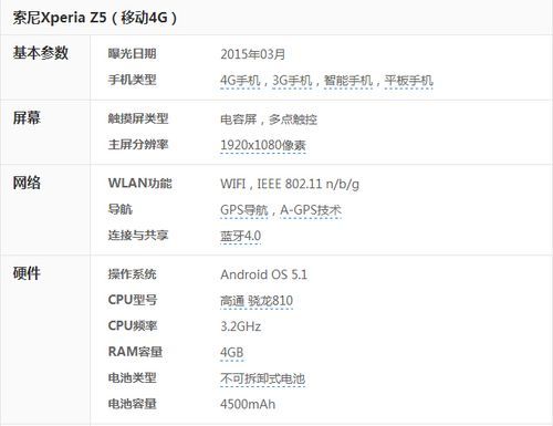索尼xperiaz5跑分(索尼xperiaz5参数)-图1 索尼xperiaz5跑分(索尼xperiaz5参数)-图1